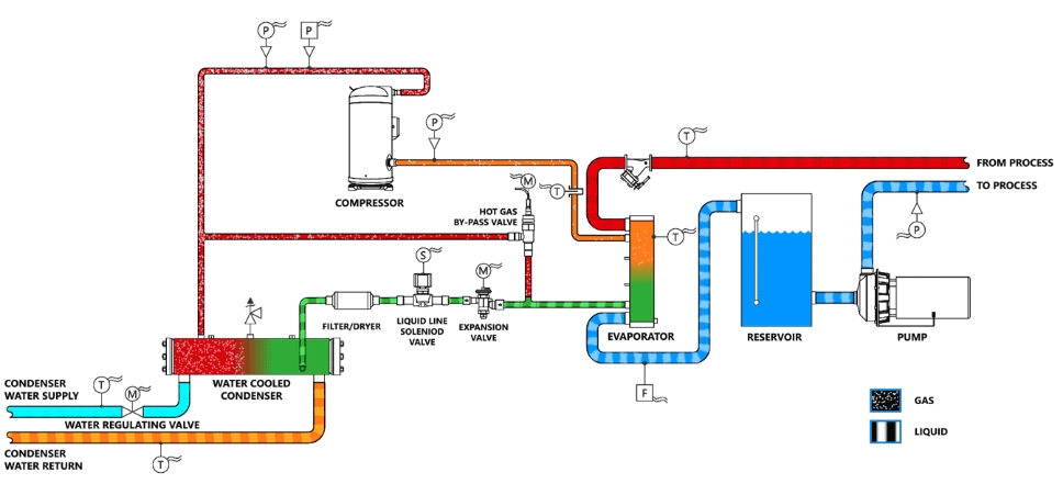 Refrig Circuit