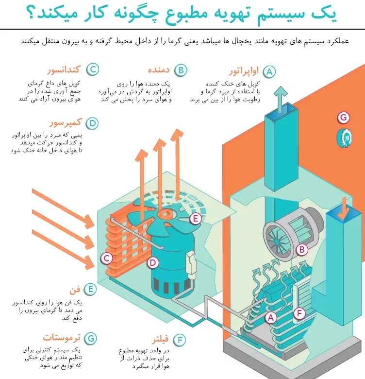 how do air conditioners work infographic e1725811105479